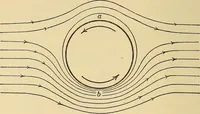 An illustration from Mechanics and heat; a text book for collleges and technical schools (1916)