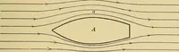 An illustration from Mechanics and heat; a text book for collleges and technical schools (1916)