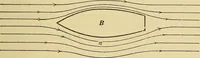 An illustration from Mechanics and heat; a text book for collleges and technical schools (1916)