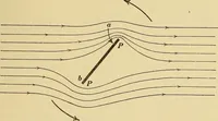 An illustration from Mechanics and heat; a text book for collleges and technical schools (1916)