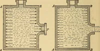 An illustration from Mechanics and heat; a text book for collleges and technical schools (1916)