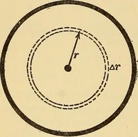 An illustration from Mechanics and heat; a text book for collleges and technical schools (1916)