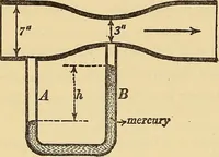 An illustration from Mechanics and heat; a text book for collleges and technical schools (1916)