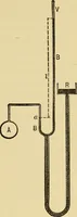 An illustration from Mechanics and heat; a text book for collleges and technical schools (1916)