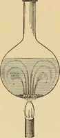 An illustration from Mechanics and heat; a text book for collleges and technical schools (1916)