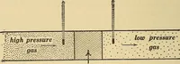 An illustration from Mechanics and heat; a text book for collleges and technical schools (1916)