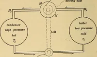 Picture 153 of 162 from Mechanics and heat; a text book for collleges and technical schools (1916), leaf 385