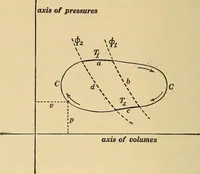 Picture 156 of 162 from Mechanics and heat; a text book for collleges and technical schools (1916), leaf 395