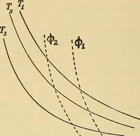 An illustration from Mechanics and heat; a text book for collleges and technical schools (1916)