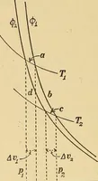 An illustration from Mechanics and heat; a text book for collleges and technical schools (1916)