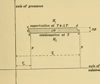 Picture 159 of 162 from Mechanics and heat; a text book for collleges and technical schools (1916), leaf 406