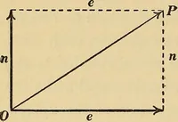 An illustration from Mechanics and heat; a text book for collleges and technical schools (1916)