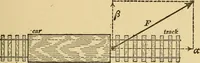 An illustration from Mechanics and heat; a text book for collleges and technical schools (1916)