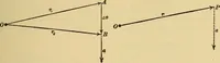 An illustration from Mechanics and heat; a text book for collleges and technical schools (1916)