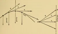 An illustration from Mechanics and heat; a text book for collleges and technical schools (1916)