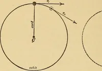 An illustration from Mechanics and heat; a text book for collleges and technical schools (1916)
