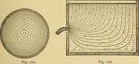 An illustration from Mechanics and heat; a text book for collleges and technical schools (1916)