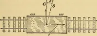 An illustration from Mechanics and heat; a text book for collleges and technical schools (1916)