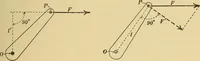 An illustration from Mechanics and heat; a text book for collleges and technical schools (1916)