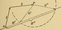 An illustration from Mechanics and heat; a text book for collleges and technical schools (1916)