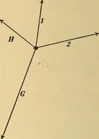 An illustration from Mechanics and heat; a text book for collleges and technical schools (1916)