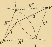 An illustration from Mechanics and heat; a text book for collleges and technical schools (1916)