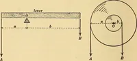 An illustration from Mechanics and heat; a text book for collleges and technical schools (1916)