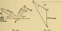 An illustration from Mechanics and heat; a text book for collleges and technical schools (1916)