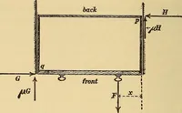 An illustration from Mechanics and heat; a text book for collleges and technical schools (1916)