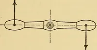 An illustration from Mechanics and heat; a text book for collleges and technical schools (1916)