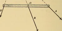 An illustration from Mechanics and heat; a text book for collleges and technical schools (1916)