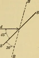 An illustration from Mechanics and heat; a text book for collleges and technical schools (1916)