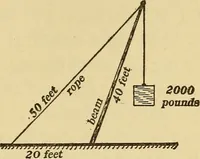 Picture 26 of 162 from Mechanics and heat; a text book for collleges and technical schools (1916), leaf 82