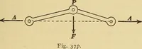 An illustration from Mechanics and heat; a text book for collleges and technical schools (1916)