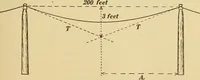 Picture 28 of 162 from Mechanics and heat; a text book for collleges and technical schools (1916), leaf 82