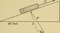 An illustration from Mechanics and heat; a text book for collleges and technical schools (1916)
