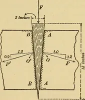 An illustration from Mechanics and heat; a text book for collleges and technical schools (1916)