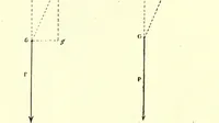 An illustration from The mechanics of the aeroplane, a study of the principles of flight (1912)