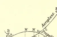 An illustration from The mechanics of the aeroplane, a study of the principles of flight (1912)