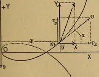 Picture 28 of 219 from Mechanics of engineering. Comprising statics and dynamics of solids: and the mechanics of the materials of constructions, or strength and elasticity of beams, columns, arches, shafts, etc (1888), leaf 100