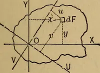 Picture 29 of 219 from Mechanics of engineering. Comprising statics and dynamics of solids: and the mechanics of the materials of constructions, or strength and elasticity of beams, columns, arches, shafts, etc (1888), leaf 106