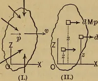 Picture 32 of 219 from Mechanics of engineering. Comprising statics and dynamics of solids: and the mechanics of the materials of constructions, or strength and elasticity of beams, columns, arches, shafts, etc (1888), leaf 119