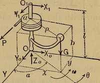 Picture 33 of 219 from Mechanics of engineering. Comprising statics and dynamics of solids: and the mechanics of the materials of constructions, or strength and elasticity of beams, columns, arches, shafts, etc (1888), leaf 122