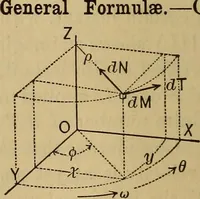 An illustration from Mechanics of engineering. Comprising statics and dynamics of solids: and the mechanics of the materials of constructions, or strength and elasticity of beams, columns, arches, shafts, etc (1888)