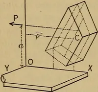 Picture 40 of 219 from Mechanics of engineering. Comprising statics and dynamics of solids: and the mechanics of the materials of constructions, or strength and elasticity of beams, columns, arches, shafts, etc (1888), leaf 141
