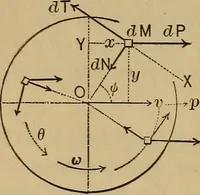 Picture 41 of 219 from Mechanics of engineering. Comprising statics and dynamics of solids: and the mechanics of the materials of constructions, or strength and elasticity of beams, columns, arches, shafts, etc (1888), leaf 143