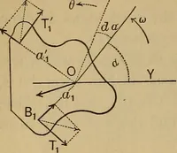 Picture 43 of 219 from Mechanics of engineering. Comprising statics and dynamics of solids: and the mechanics of the materials of constructions, or strength and elasticity of beams, columns, arches, shafts, etc (1888), leaf 157