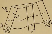 Picture 44 of 219 from Mechanics of engineering. Comprising statics and dynamics of solids: and the mechanics of the materials of constructions, or strength and elasticity of beams, columns, arches, shafts, etc (1888), leaf 159