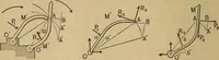 Picture 45 of 219 from Mechanics of engineering. Comprising statics and dynamics of solids: and the mechanics of the materials of constructions, or strength and elasticity of beams, columns, arches, shafts, etc (1888), leaf 161