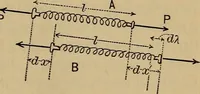 Picture 47 of 219 from Mechanics of engineering. Comprising statics and dynamics of solids: and the mechanics of the materials of constructions, or strength and elasticity of beams, columns, arches, shafts, etc (1888), leaf 168